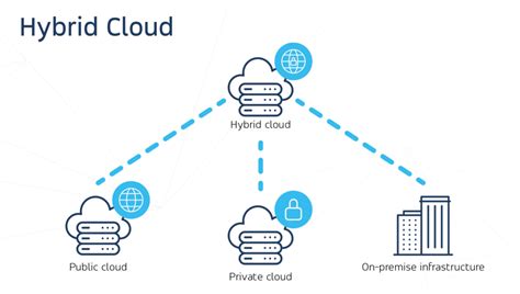 Google Cloud and HP Enterprise partner to deliver hybrid cloud .